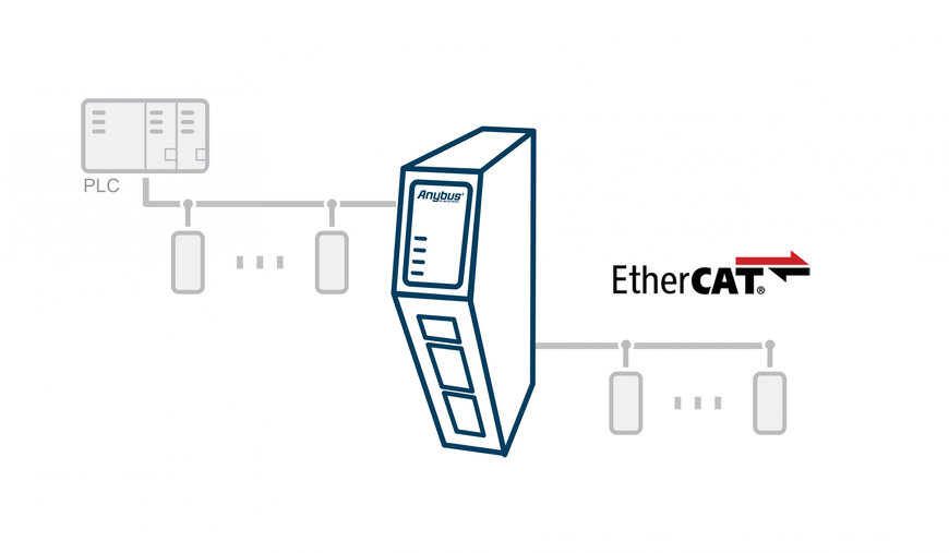 HMS Networks Memperluas Jajaran Gateway Generasi Berikutnya dengan Anybus Communicator EtherCAT Main Device